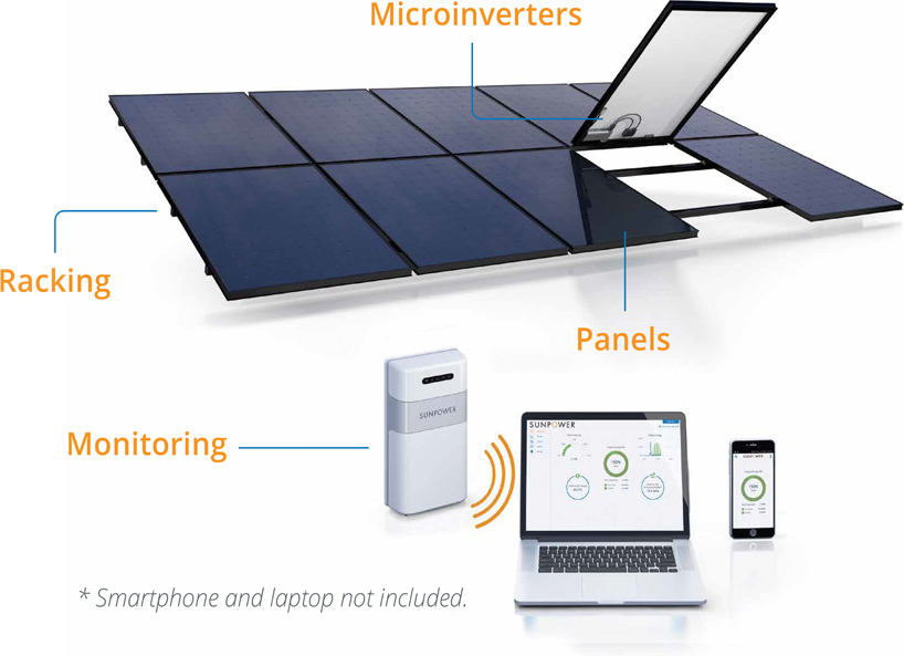 SunPower Complete System